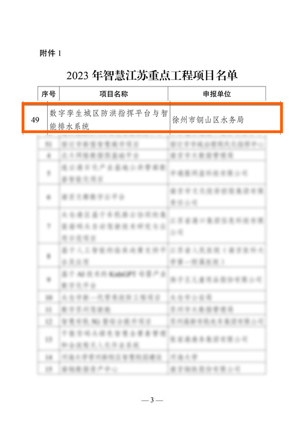 关于公布2023年智慧江苏重点工程和标志性工程项目名单的通知(26)_page-0003 拷贝.jpg